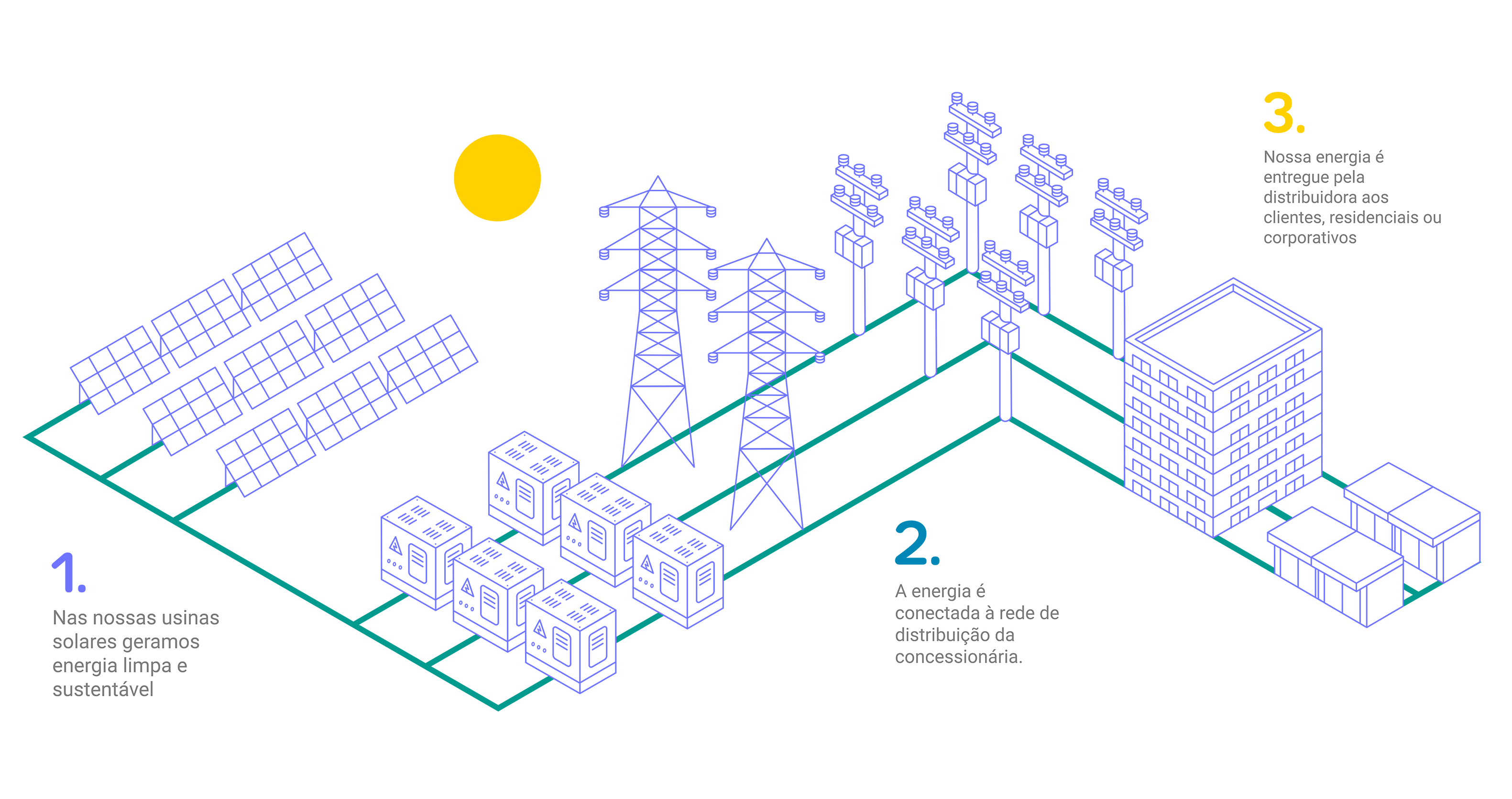 passo a passo desktop
