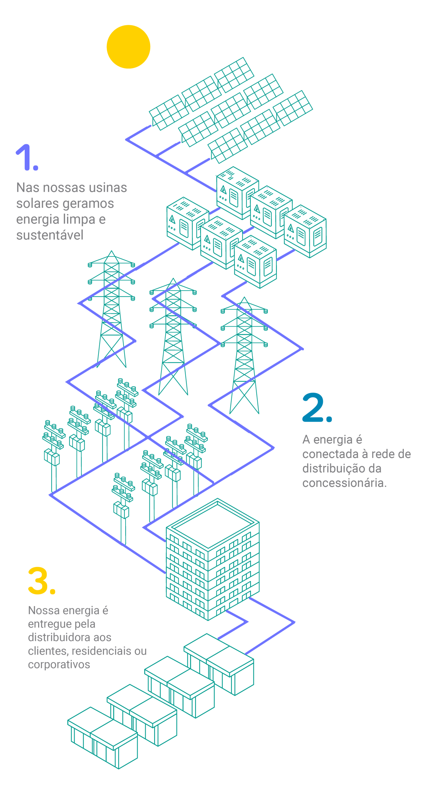 passo a passo mobile