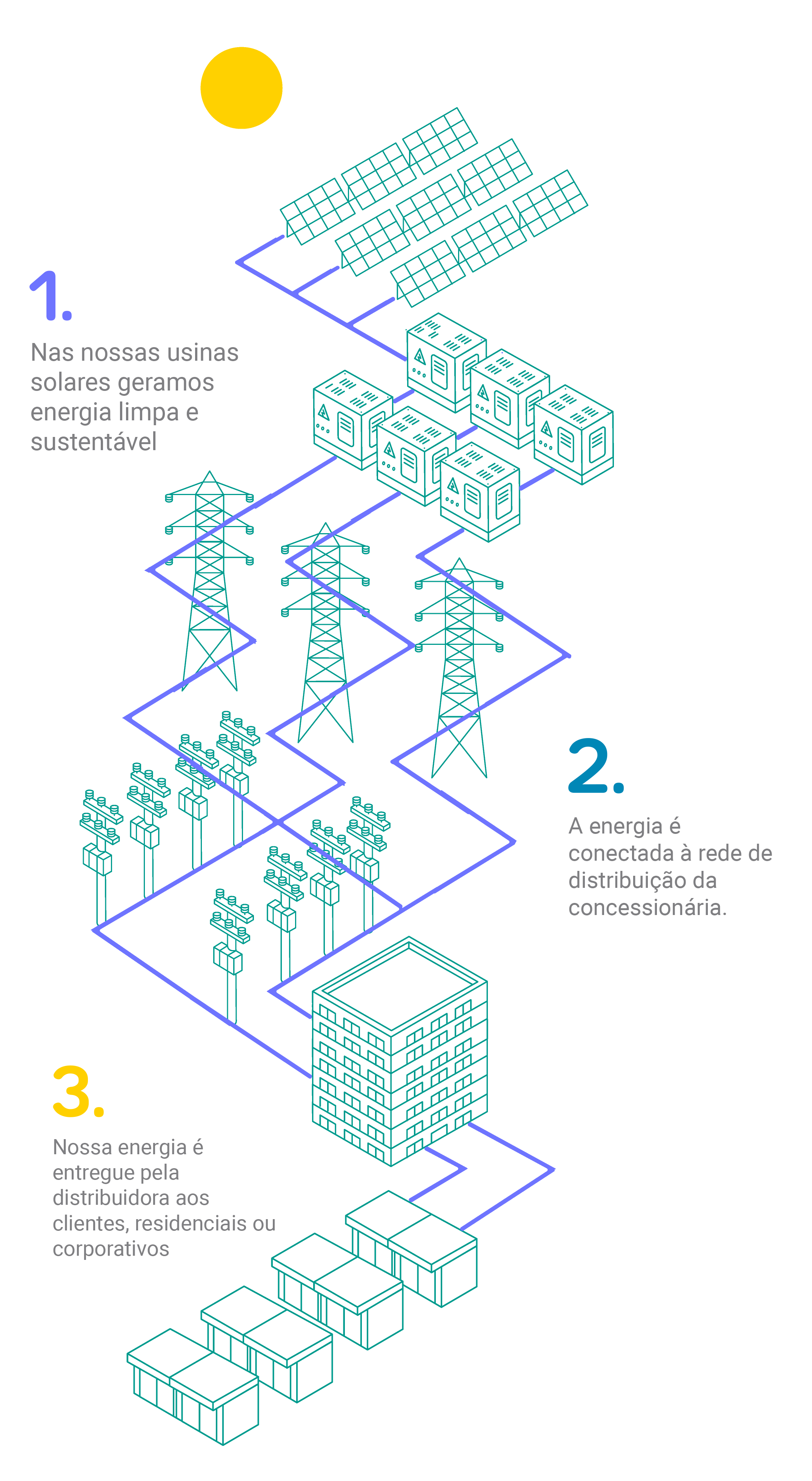 passo a passo mobile